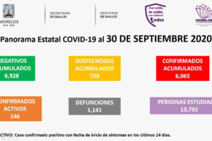 Panorama estatal de Covid-19