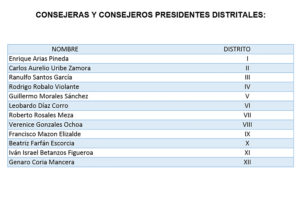 Consejeros Distritales 1