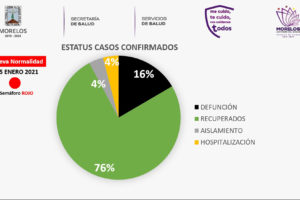 Coronavirus 5 enero