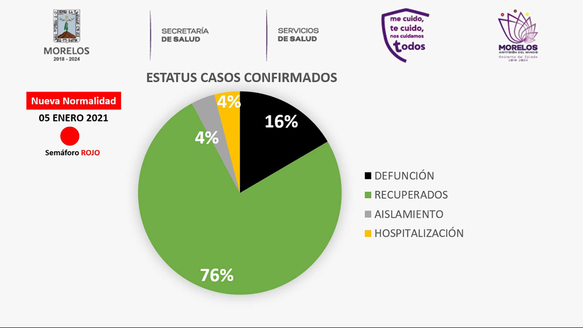 Coronavirus 5 enero