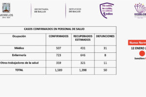 Covid-19 del 12 de enero