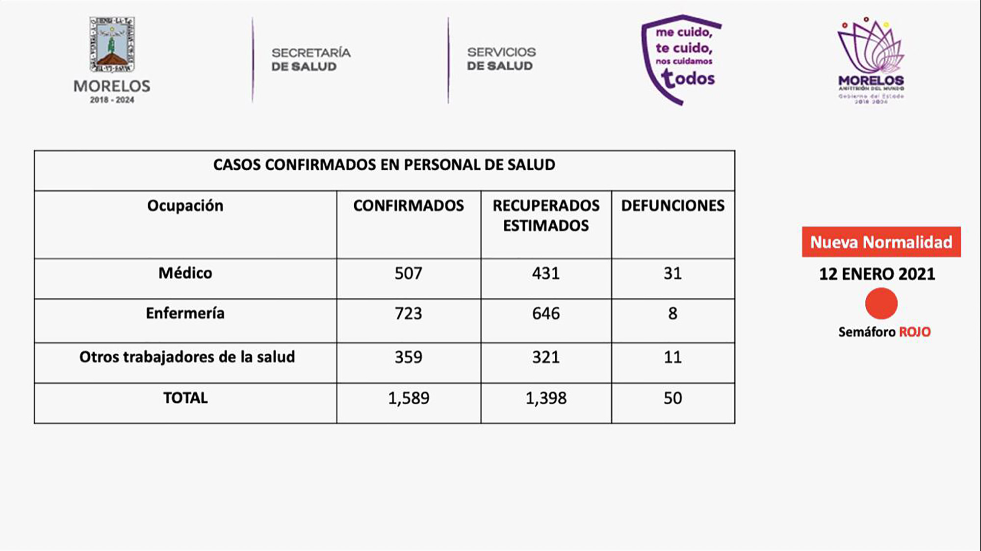 Covid-19 del 12 de enero