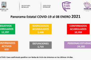 Imagen actualización covid-19