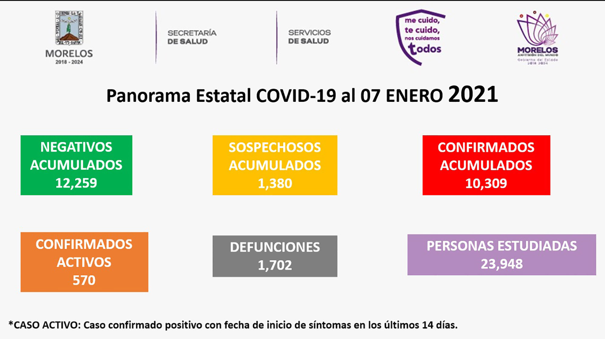 Tabla coronavirus