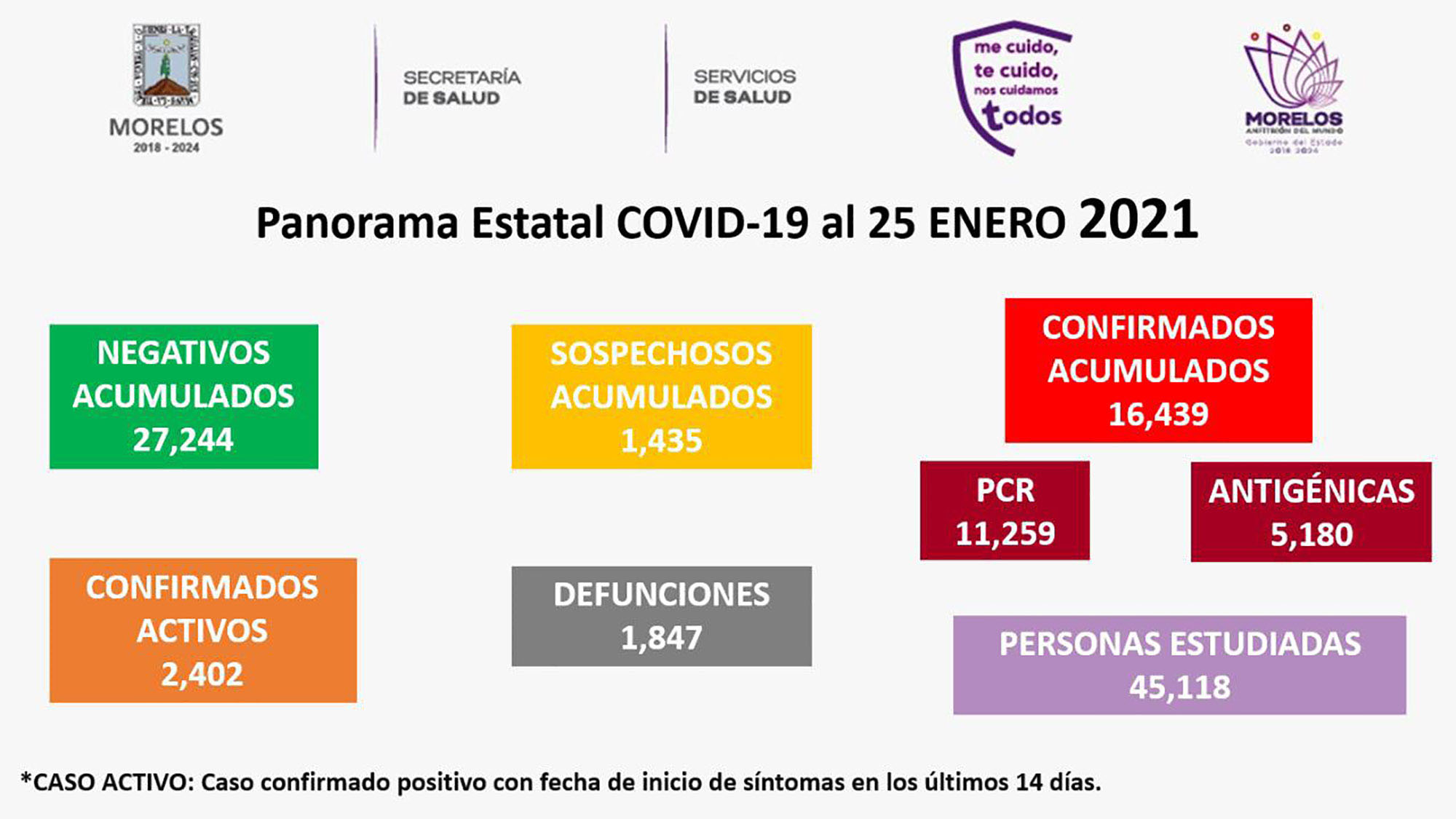 dfCoronavirus al 25 enero 2021