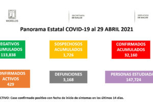 Panorama-Estatal-COVID-19-1 (1)