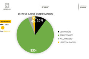 Estatus-Covid-19