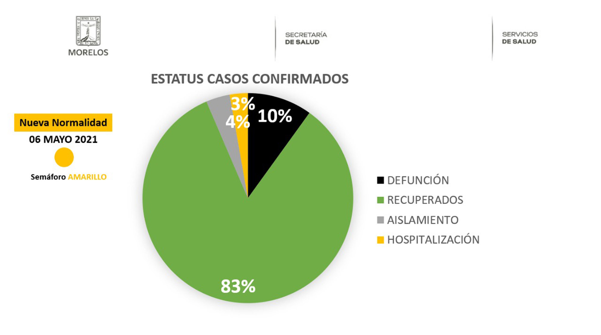 Estatus-Covid-19