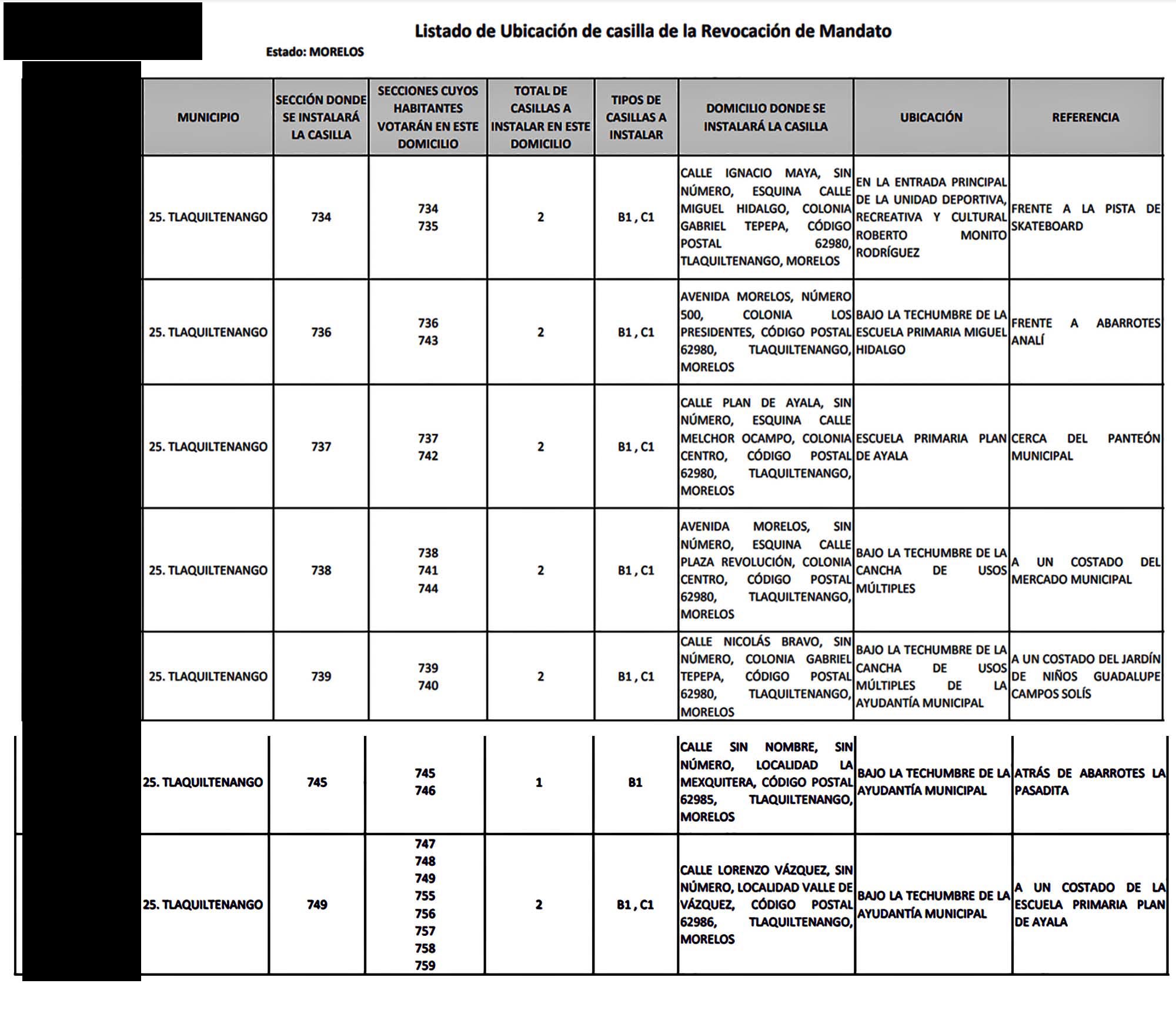 Lista de casillas TlaquidefB